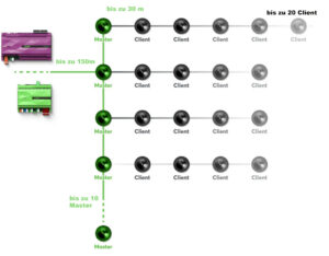 Lox-Audio-Master-Client1